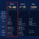 반구pc | 가성비 갑 스테레오 스피커ㅣ 크리에이티브 PEBBLE V3 후기