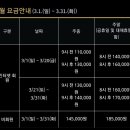 월송리 컨트리클럽 이미지