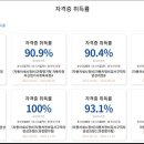 승진자동차써비스 이미지