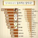 리바디짐 이미지