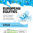 유럽 ​​주식 시장: 매력적인 밸류에이션이 기회를 제공합니다 이미지