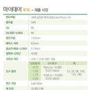 마이데이