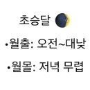 은하수 | 몽골 은하수 관측 후기 🌕 보름달 주간에도 별 보는 방법 준비물 총정리