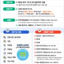 다이소김포학운점