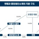 싸이먼앤파트너스