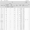 동원시스템즈 주식회사 이미지