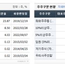 아이씨디 티스토리