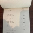 카페 125 이미지