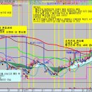 (秘)[분봉]3분봉에서 1번/2번 /3번자리 연구 - (예제)알트 로보티즈 엔젤로보틱스 이미지