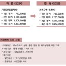 신양곡프라자약국 | 김포돌봄방문요양센터 ㅣ달라지는 2025 김포시 복지정책