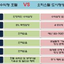 그레이스부동산중개 이미지