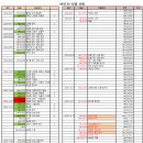 2025년 9월~12월 회계 및 송년회 정산 보고. 이미지