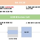 NR-4[계백로]-상-64 | [ 코멘토 실무 PT 후기 ] 반도체 SW 엔지니어를 위한 리눅스 디바이스 드라이버 개발하기 강의 3주차 후기