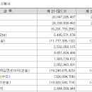 하이즈항공주식회사 이미지
