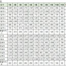 12월7일 신규등록 아파트실거래 및 대장아파트내역 이미지