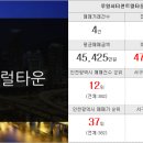 호반두꺼비공인중개사사무소 이미지