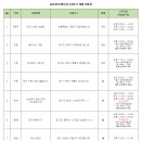 스카우트에이치알 이미지