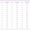 대구타이어 이미지