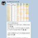 [디깅커리어 갓생챌린지 4기]1기부터 참여한 사람의 찐후기