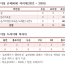 브랜뉴레이싱 이미지