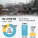 동서울떡