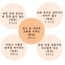 반찬이야기 이미지