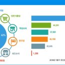 주식회사 트레비