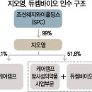 지와이바이오 이미지