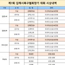 제7회 김해시족구협회장기 대회 시상내역 이미지