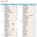 서초중앙로24길1-12 | 약술형 논술 전문학원 로고스멘토 높은 가천대 합격 실적의 비결