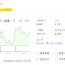지에프식품소재