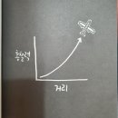 오늘도 아이디어 혹은 컨텐츠를 생산해내기 위해 애쓰는 당신에게 (훔쳐라, 아티스트처럼 책 리뷰 후기)