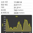 청운봉 Daum카페