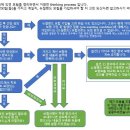 [sbsinsu] 강보험 FAQs 3 - 한국에 보험이 많은데요, 뉴질랜드에서도 들어야 할지? 이미지