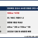 일원3호태양광발전소 네이버블로그