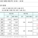 REC 현물시장 가격동향(일별)(22.06.09)_비앤지컨설팅 이미지