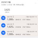 흥날터 | 블챌 6주차만에 첫 일상글을 쓰는 사람이 있다?