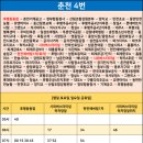 온의사거리 - 시외버스터미널사거리 이미지