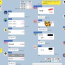 에스와이에스티