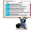 조광기업 네이버블로그