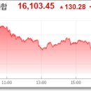 [2024년 3월 19일(제4154호)] 모닝데일리 (주식시장핵심흐름파악|상한가매매|진정가치투자) 이미지