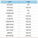 K2스키보드클럽 이미지