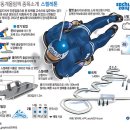 [2014 소치]2014 제22회 소치 동계올림픽-트랙을 나는 아이언맨 스켈레톤(Skeleton) 이미지