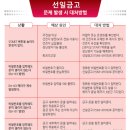 선일금고 - 안동시 용상북1길 6 | 선일금고