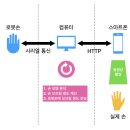 니손내손 이미지