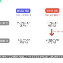 갤럭시 Z플립3 배터리에 대해 알아보자.jpg 이미지