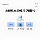 개강확정[ 10/10 ] 네이버쇼핑몰 스마트스토어 판매자 | 스마트스토어 가구매란? 쿠팡 가구매까지 한 번에 정리!