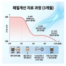 백신한의원 | 코로나 백신 부작용으로 생긴 두드러기, 치료법은?