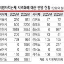 ‘지역화폐’ 국회공방 속… 지자체 “줄여서라도 발행” 이미지