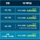 보홀 호핑투어 예약 발리카삭 + 나팔링 함께 다녀온 후기
